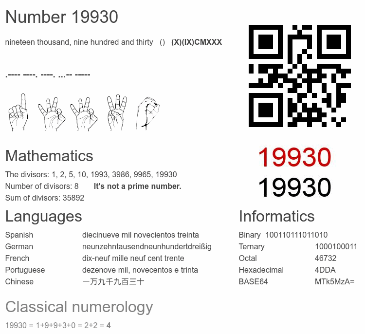 Number 19930 infographic