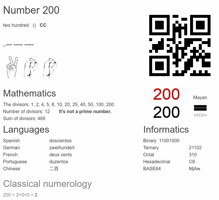 Number 200 infographic