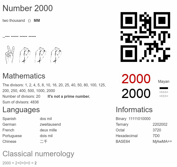 Number 2000 infographic