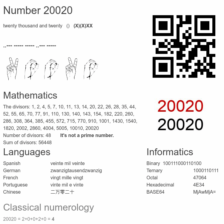 Number 20020 infographic