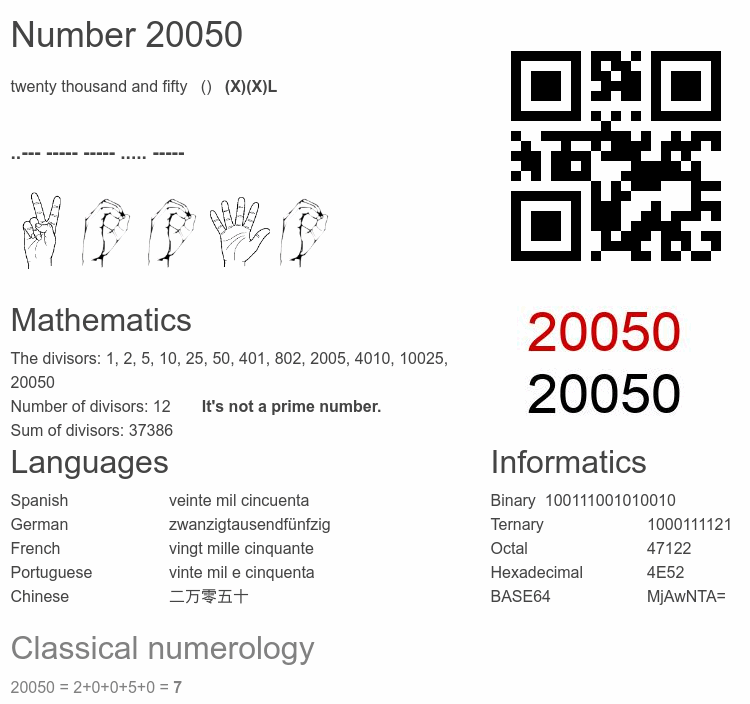 Number 20050 infographic