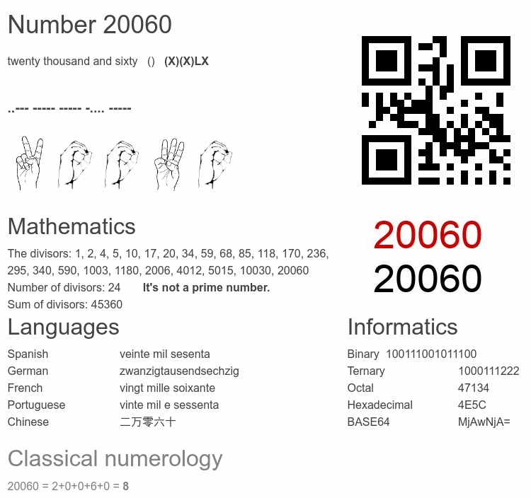 Number 20060 infographic