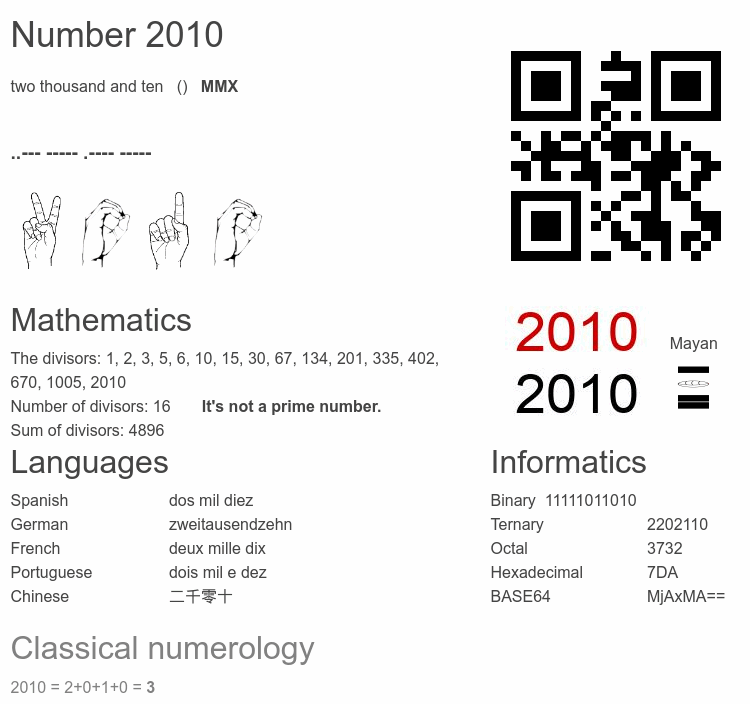 Number 2010 infographic