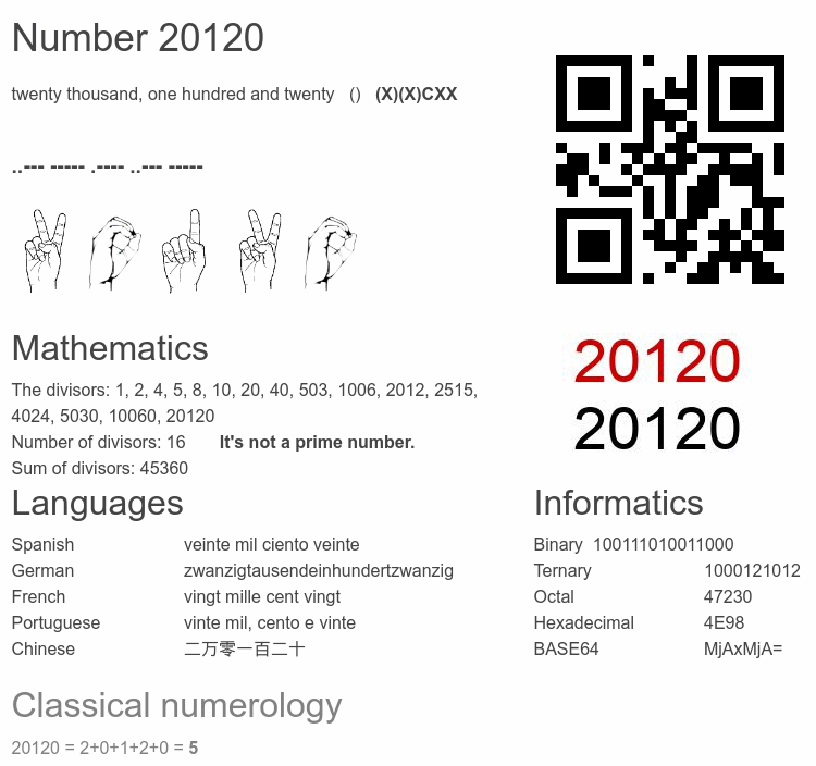 Number 20120 infographic