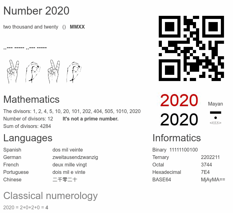 Number 2020 infographic