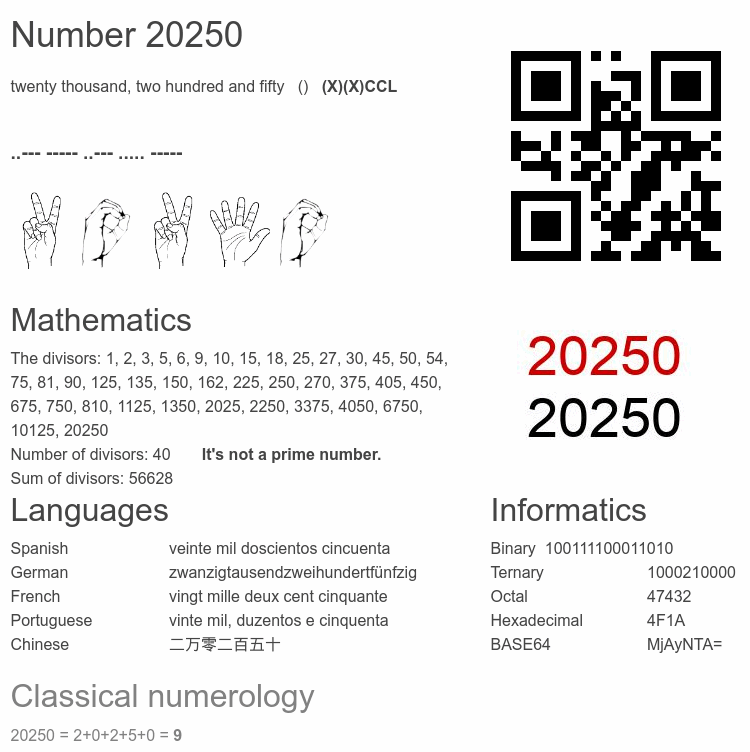 Number 20250 infographic