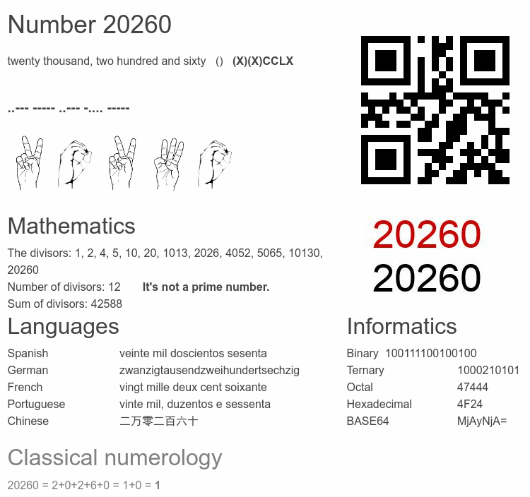 Number 20260 infographic