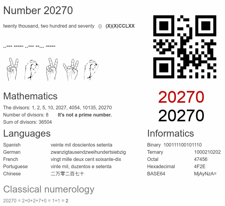 Number 20270 infographic
