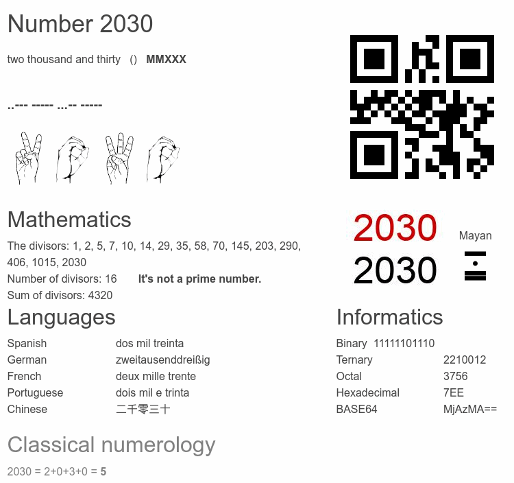 Number 2030 infographic