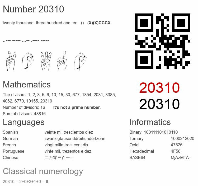 Number 20310 infographic