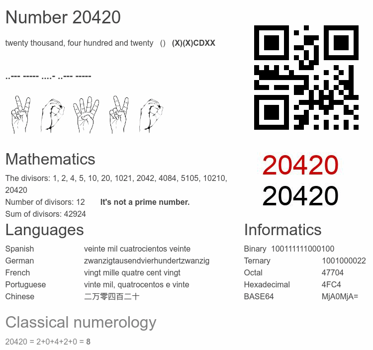 Number 20420 infographic