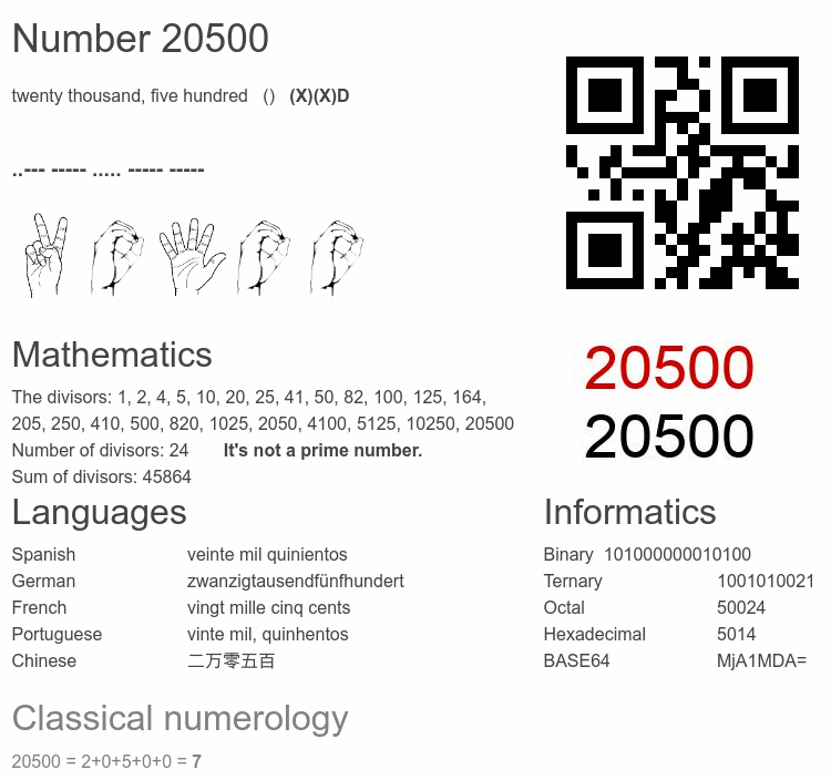 Number 20500 infographic