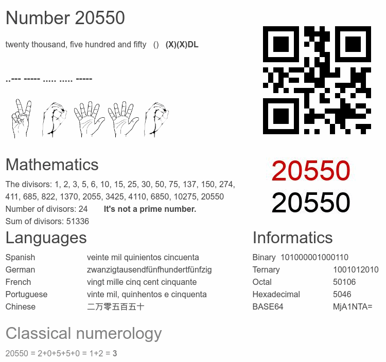 Number 20550 infographic