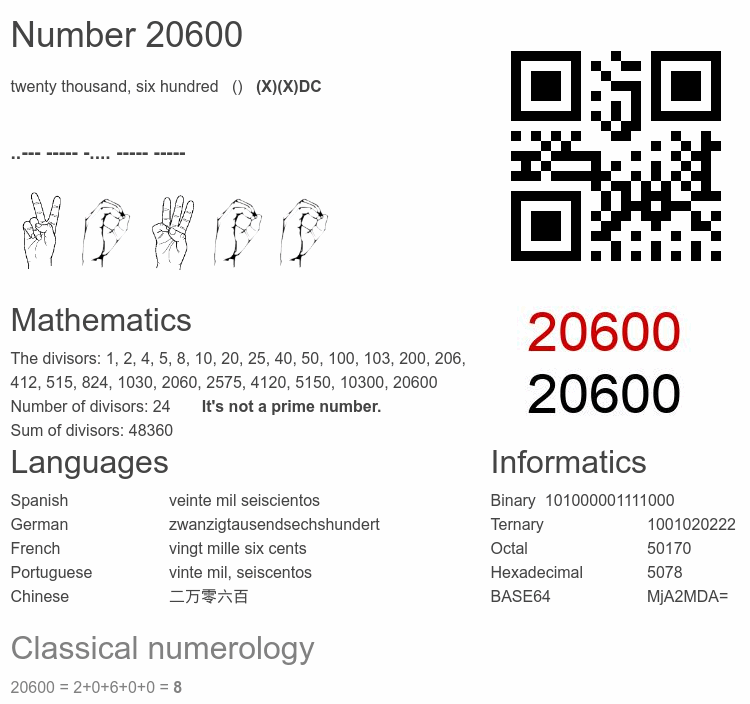 Number 20600 infographic