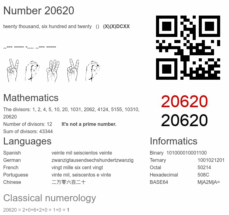 Number 20620 infographic