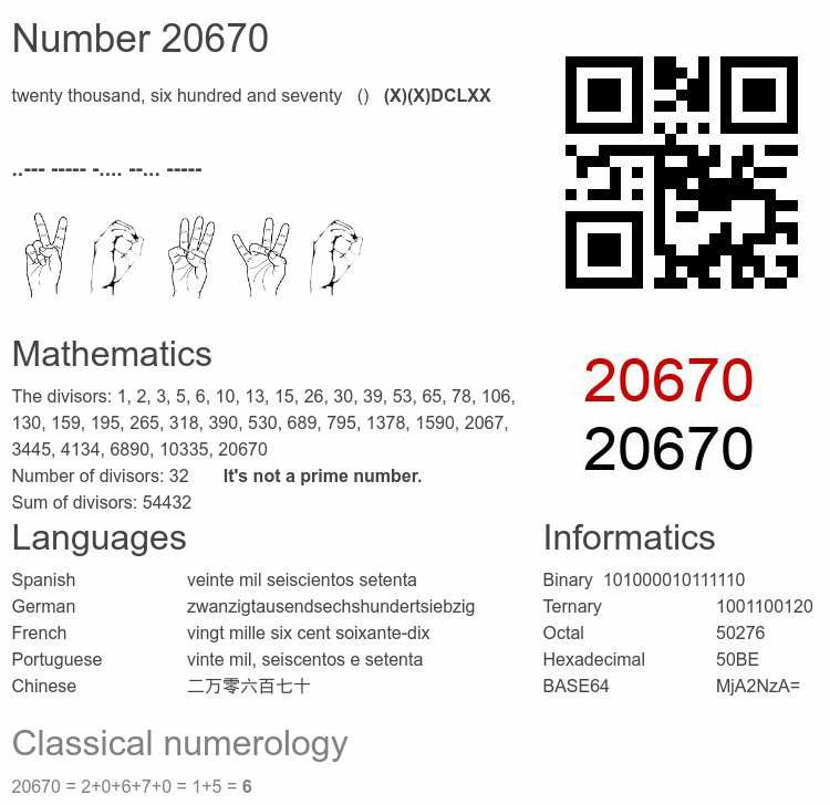 Number 20670 infographic