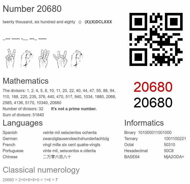 Number 20680 infographic