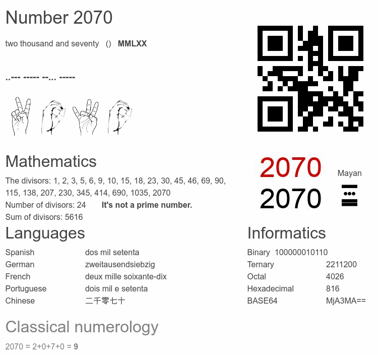 Number 2070 infographic