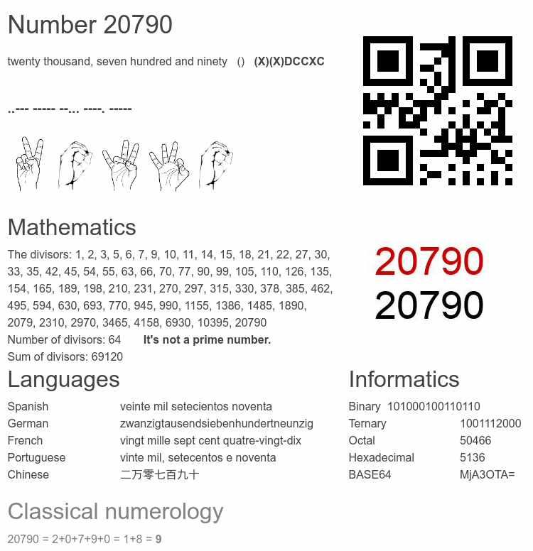 Number 20790 infographic