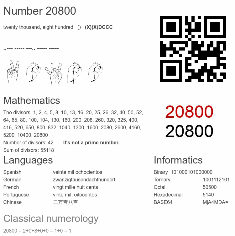 Number 20800 infographic