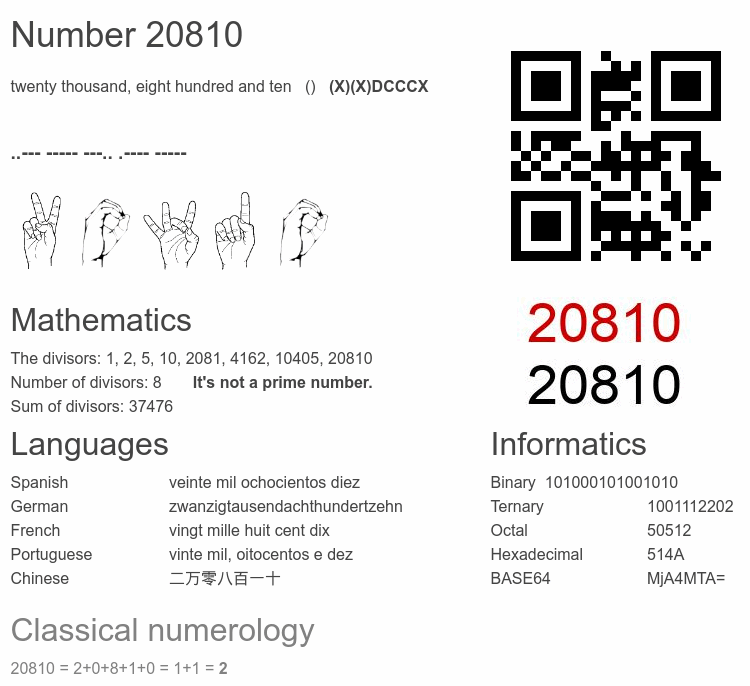 Number 20810 infographic
