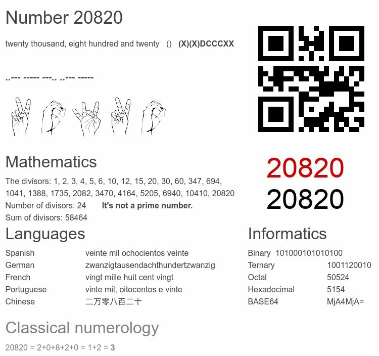 Number 20820 infographic