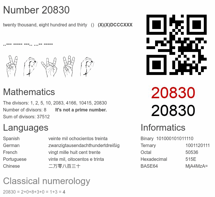 Number 20830 infographic