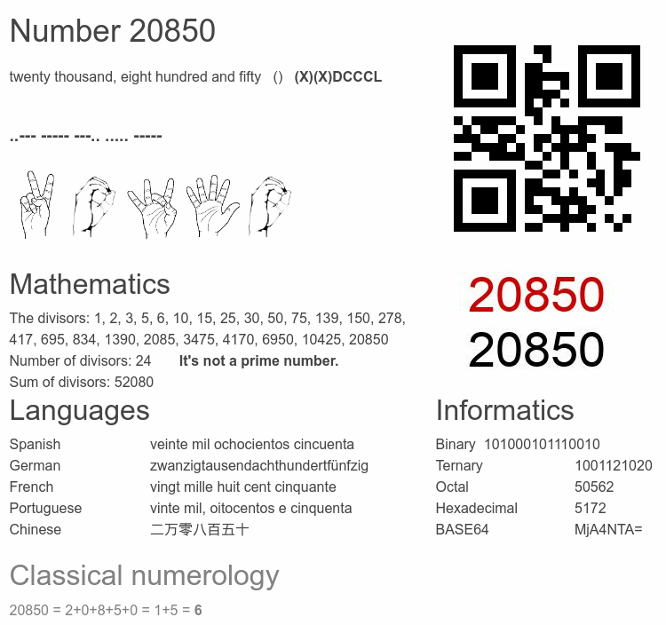 Number 20850 infographic
