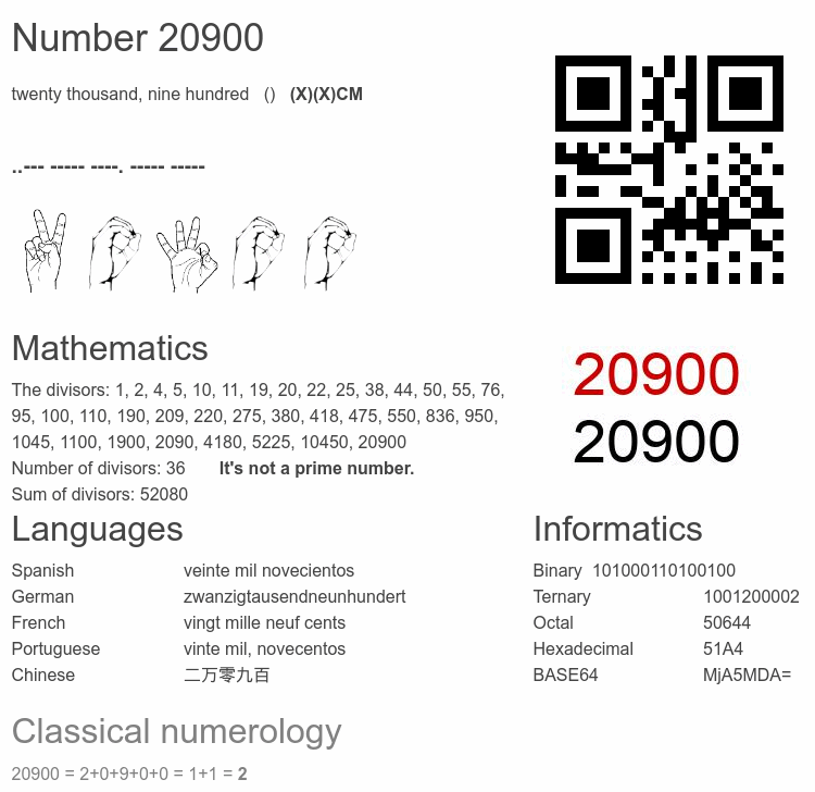 Number 20900 infographic
