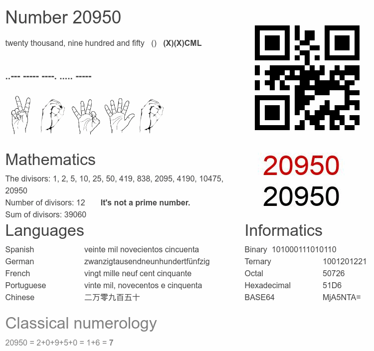 Number 20950 infographic