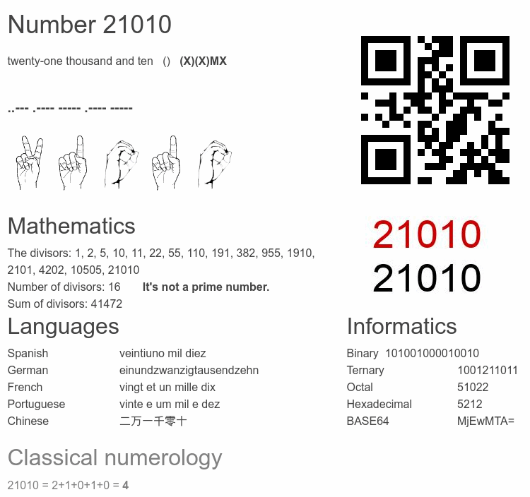 Number 21010 infographic