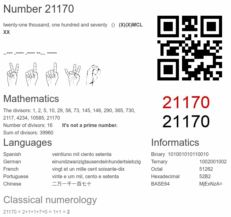 Number 21170 infographic