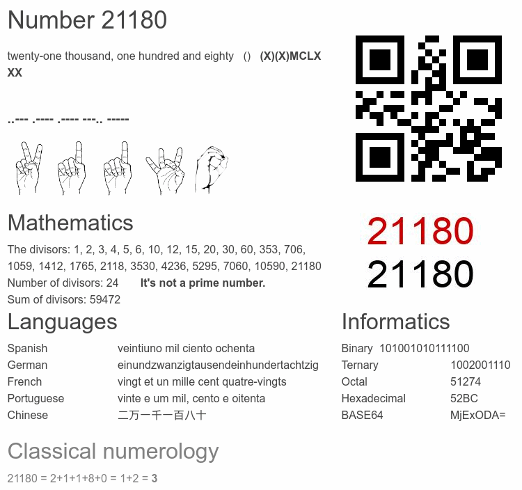 Number 21180 infographic
