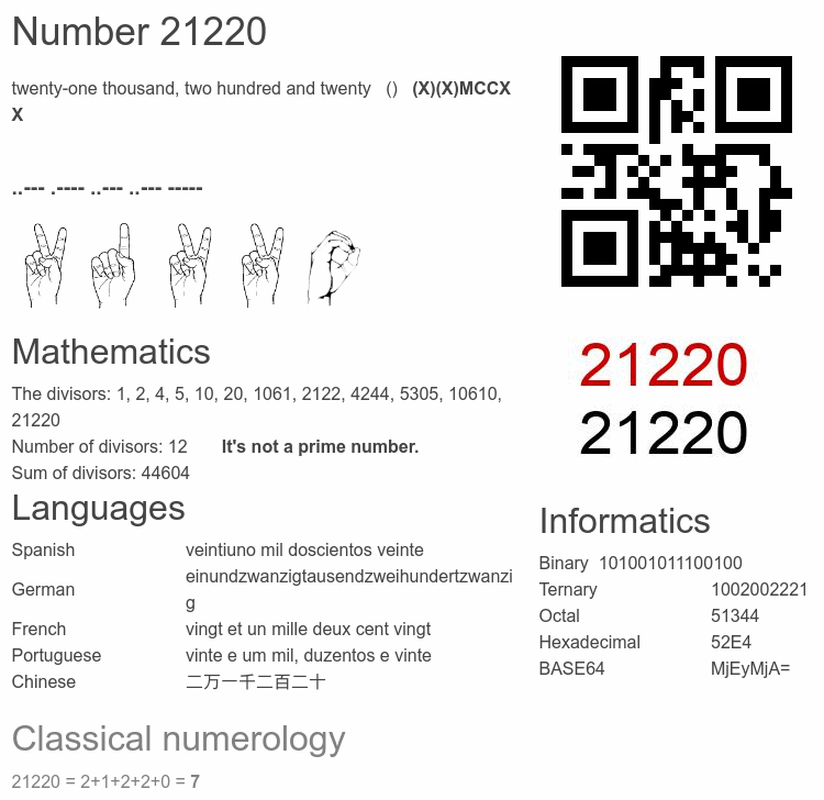 Number 21220 infographic