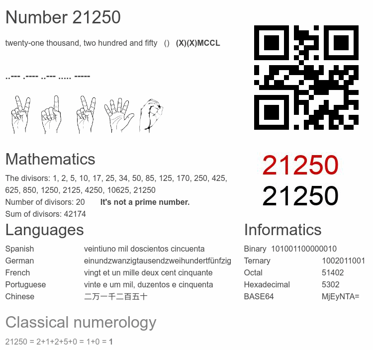 Number 21250 infographic