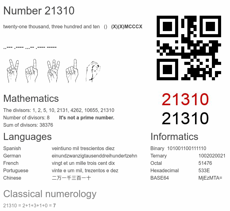Number 21310 infographic