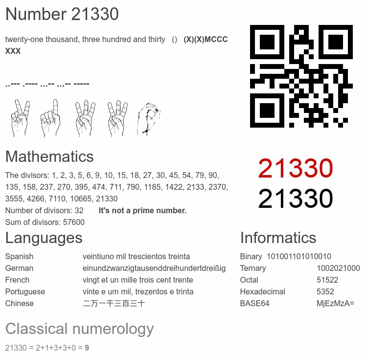 Number 21330 infographic
