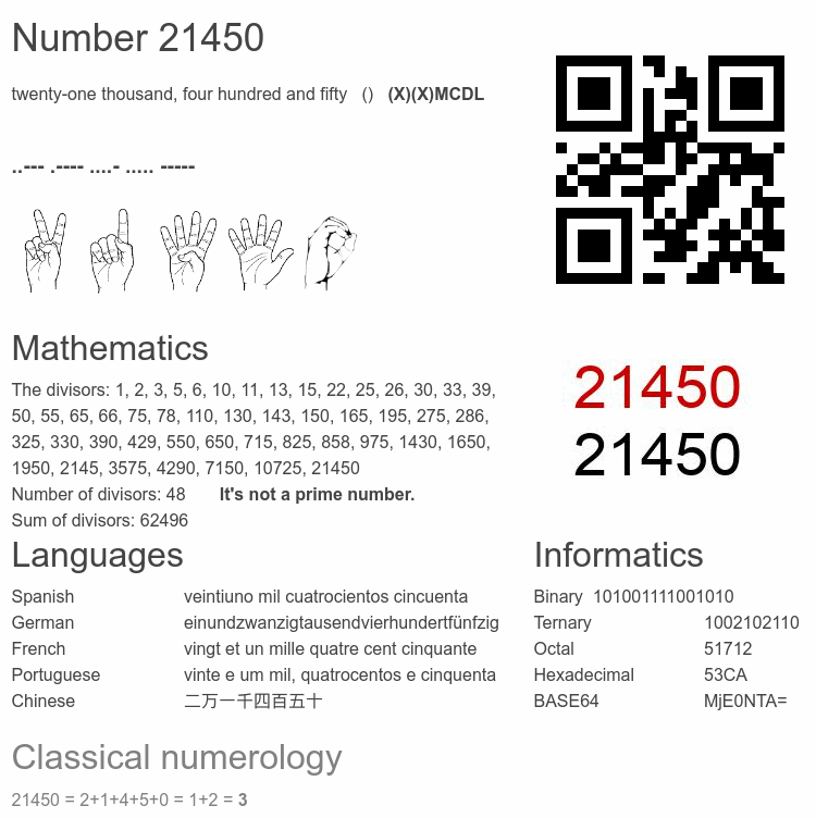 Number 21450 infographic