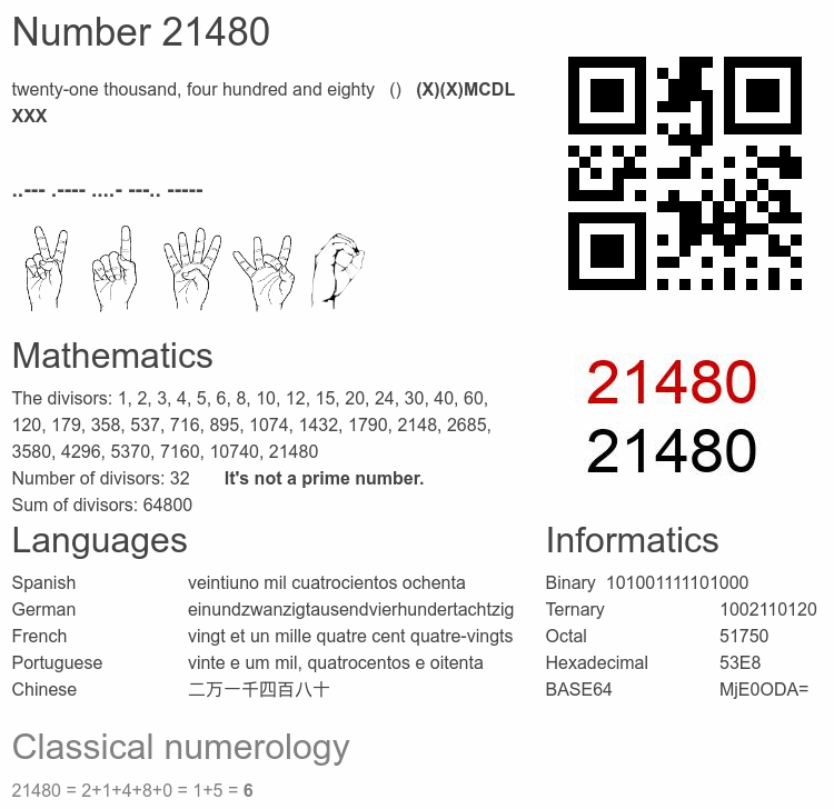 Number 21480 infographic