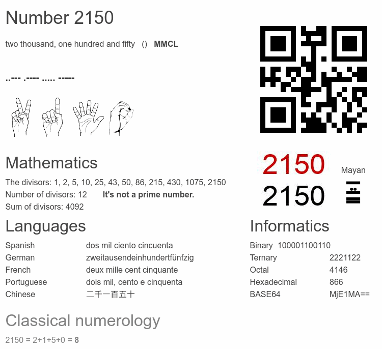 Number 2150 infographic