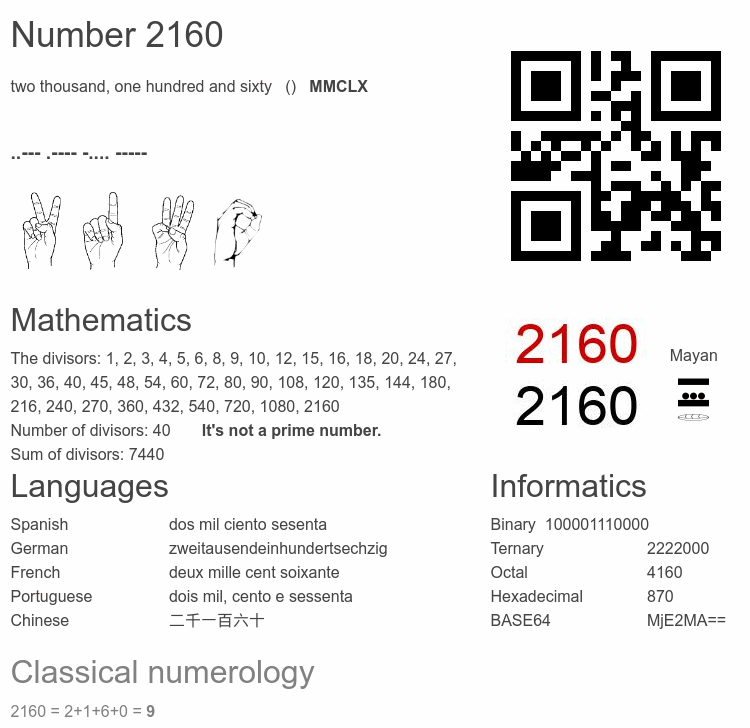 Number 2160 infographic