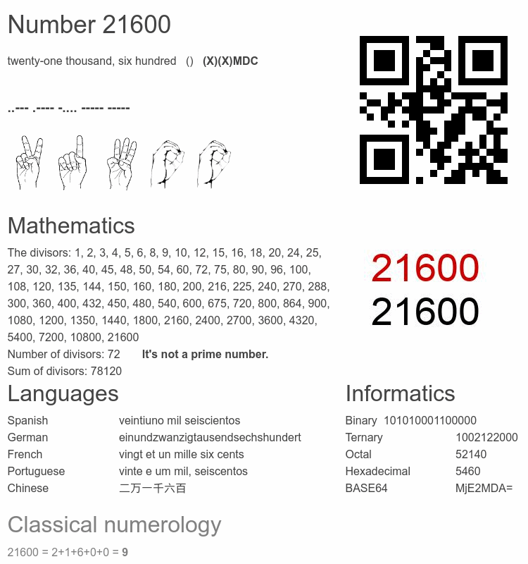Number 21600 infographic