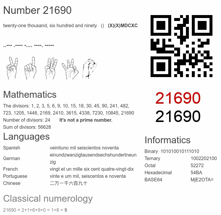 Number 21690 infographic