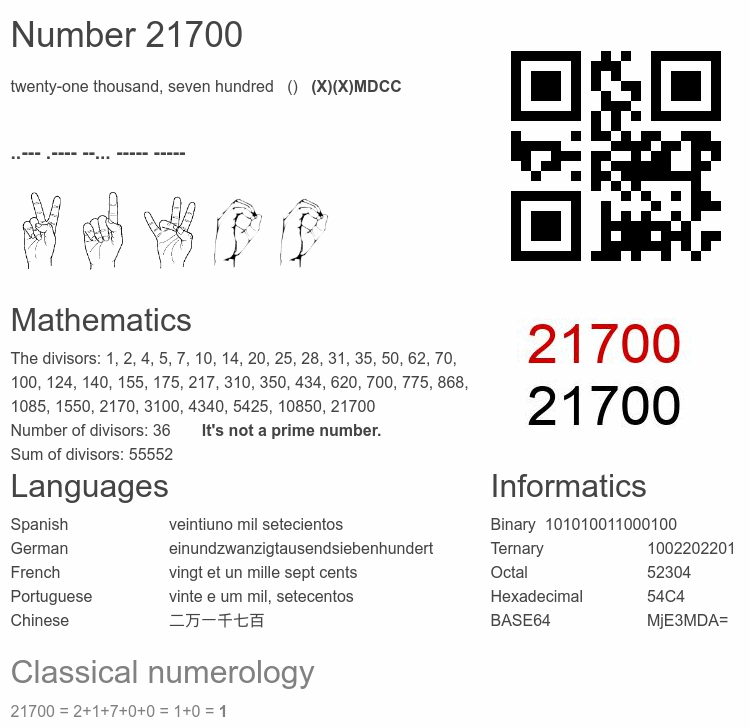 Number 21700 infographic