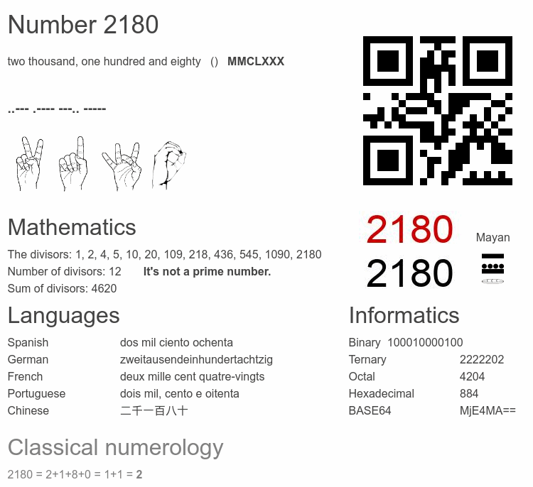 Number 2180 infographic