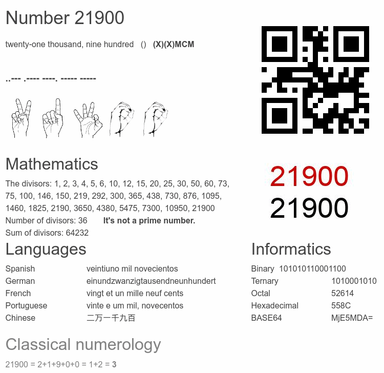 Number 21900 infographic