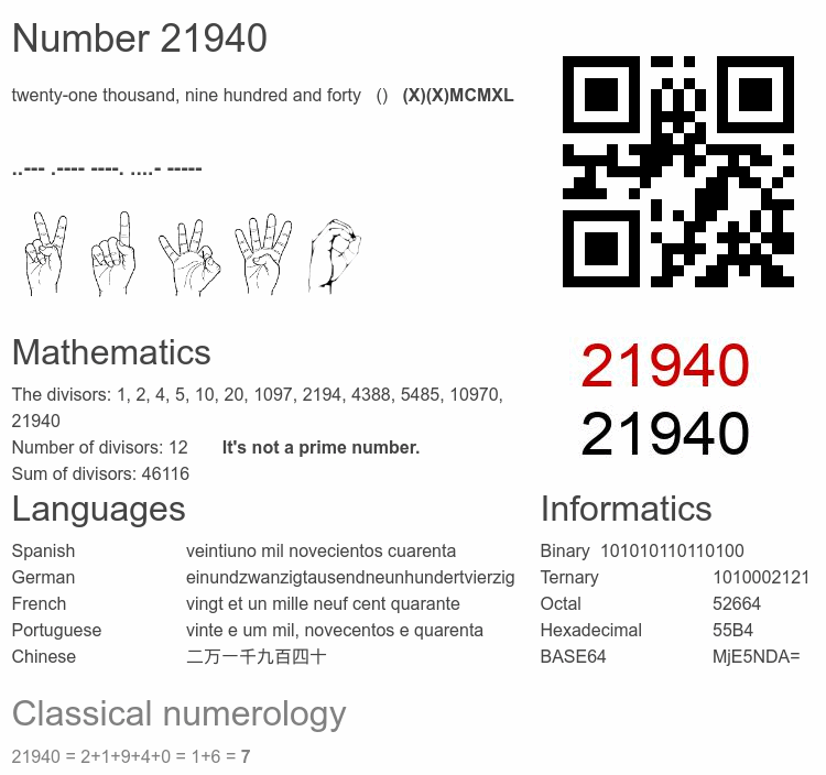 Number 21940 infographic
