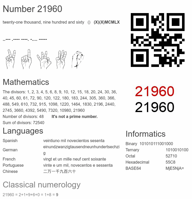 Number 21960 infographic