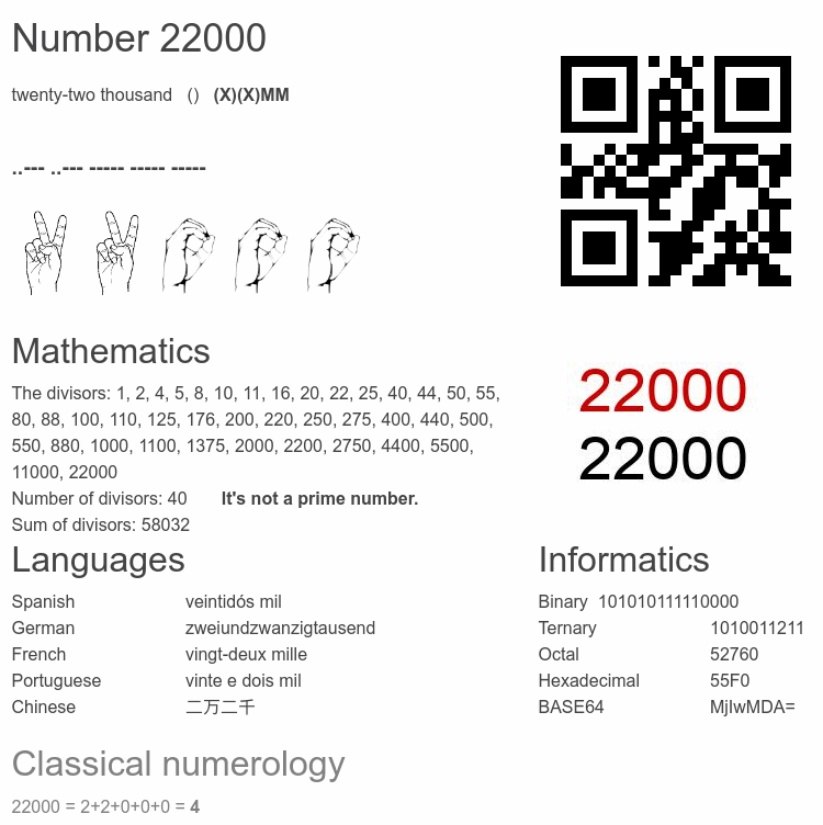 Number 22000 infographic