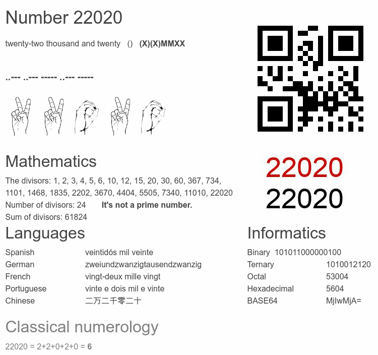 Number 22020 infographic